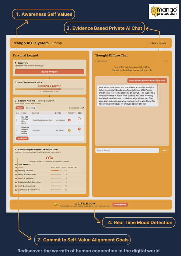 Mango ACT System